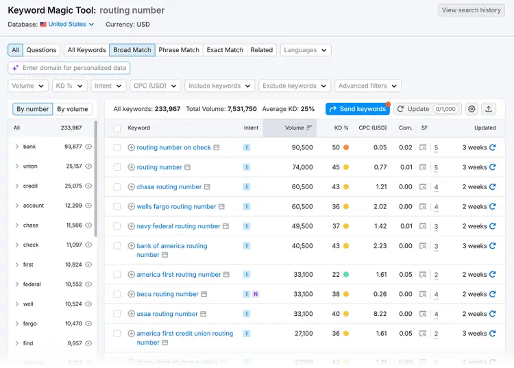 Semrush Keyword Magic Tool broad match keyword results for 'routing number'