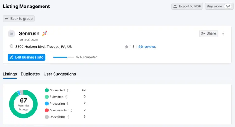A Listing Management dashboard that shows the status of different citations.