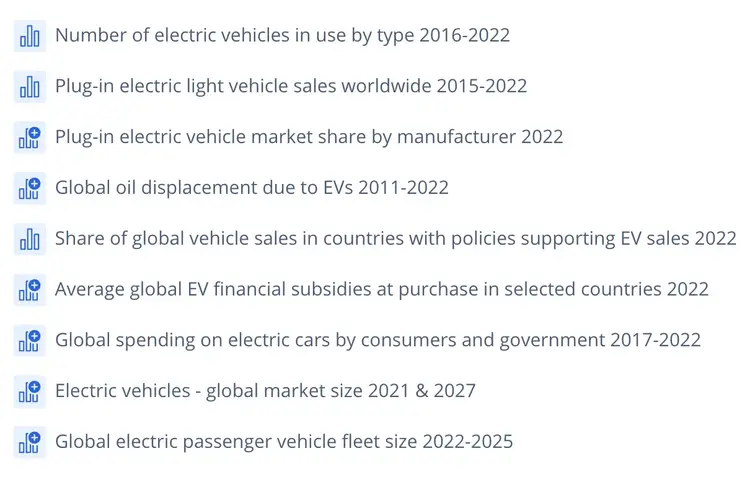 an example of various data sets for the "electric vehicles" search in Statista