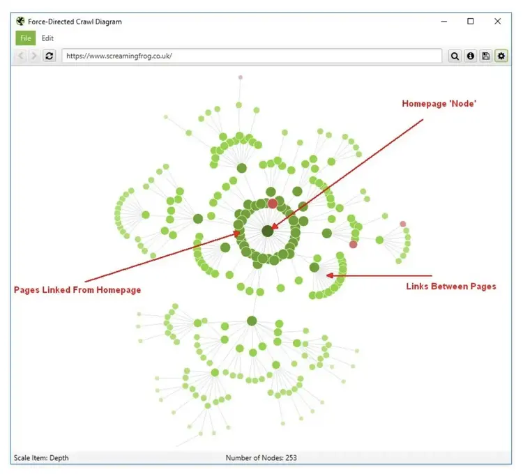 A website's structure shown as an interactive map on Screaming Frog.