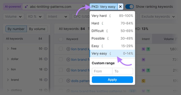 Keyword Magic Tool showing the "PKD" filter drop-down menu with the "Very easy" option selected.