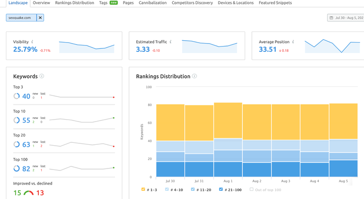 Position Tracking "Landscape" report