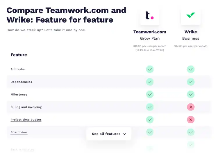 Features comparison section has check marks for each brand's features.