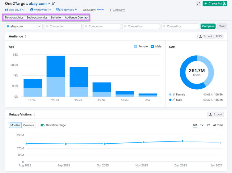A section of "Demographics" dashboard in One2Target tool