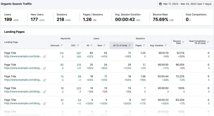 Organic Search Traffic report