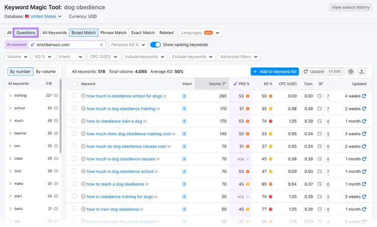 Question tab selected and updated keywords table showing question keywords.