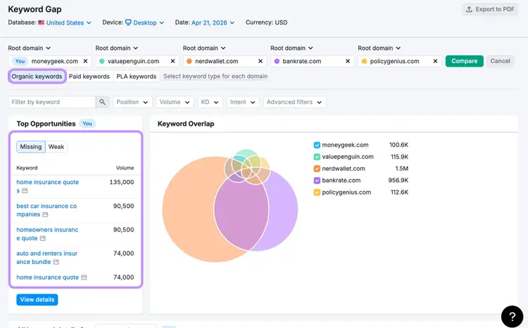 Keyword Gap tool interface with root domain comparison and missing keyword filters