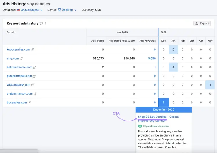 "Keyword ads history" table for "soy candles" in Advertising Research tool