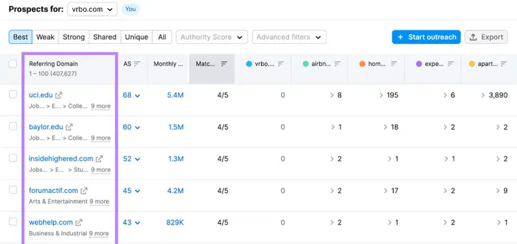 Prospects for table with Referring Domain column highlighted