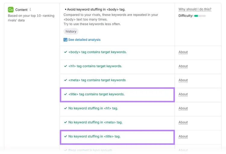 Content optimization recommendations highlighting proper keyword use in title, H1, meta tags, and avoiding keyword stuffing.