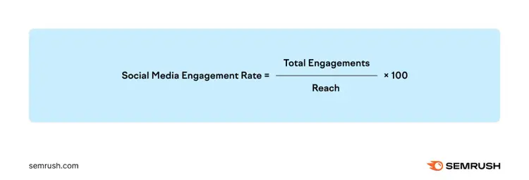 Social media engagement rate formula