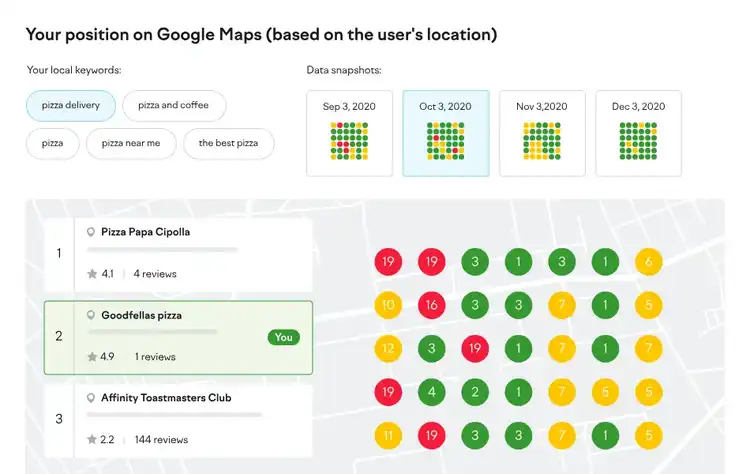 Local SEO