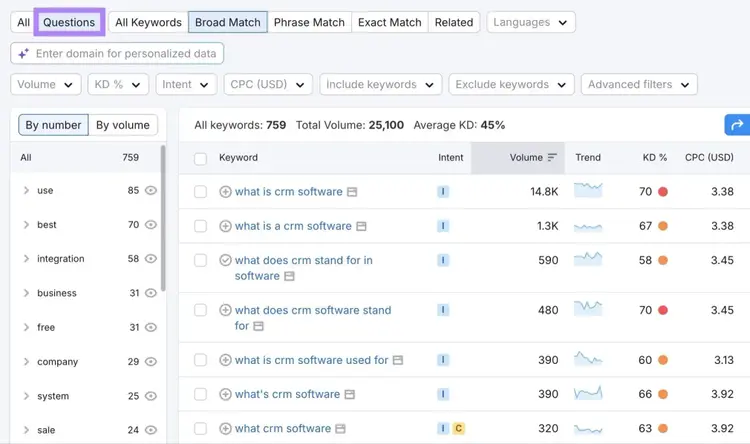 Keyword Magic Tool report for the term "crm software" with the "Questions" filter applied showing a list of question keyword ideas.