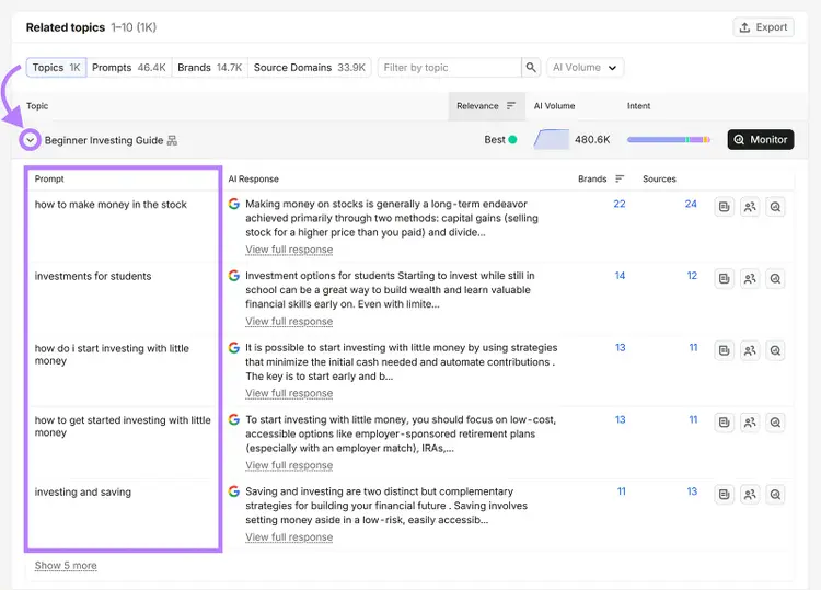 Semrush related topics report showing prompts and AI responses for the Beginner Investing Guide topic