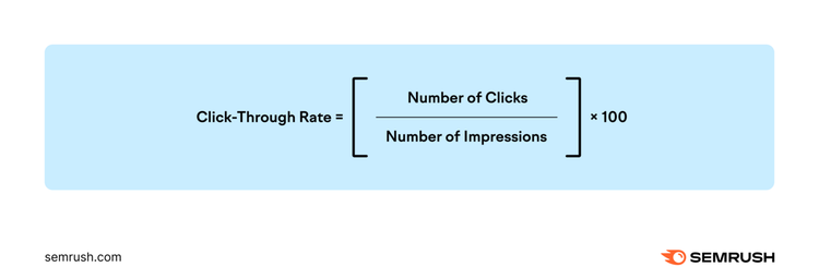 Light blue rectangular background with a mathematical formula in the center, calculating click-through rate (CTR.)