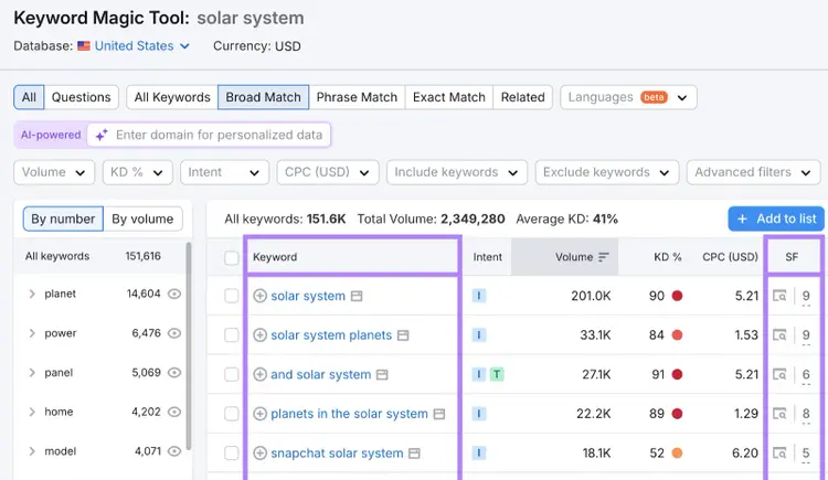 keyword and serp features column highlighted
