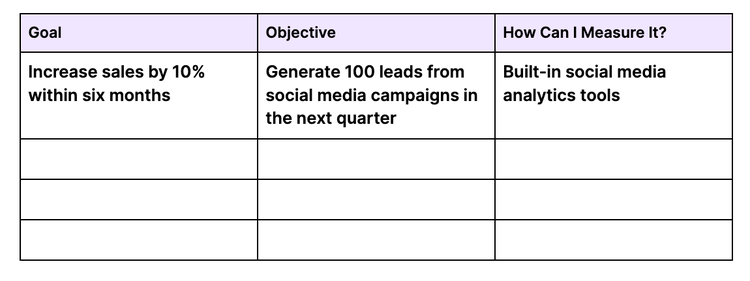 "Goal," "Objectives," and "How can I measure it?" columns from the social media strategy plan template