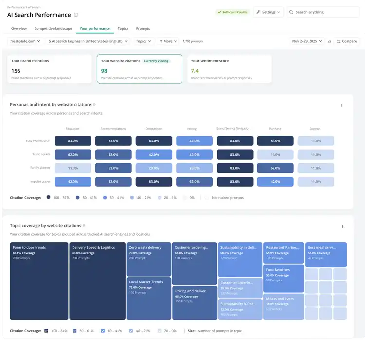 conductor AI search performance