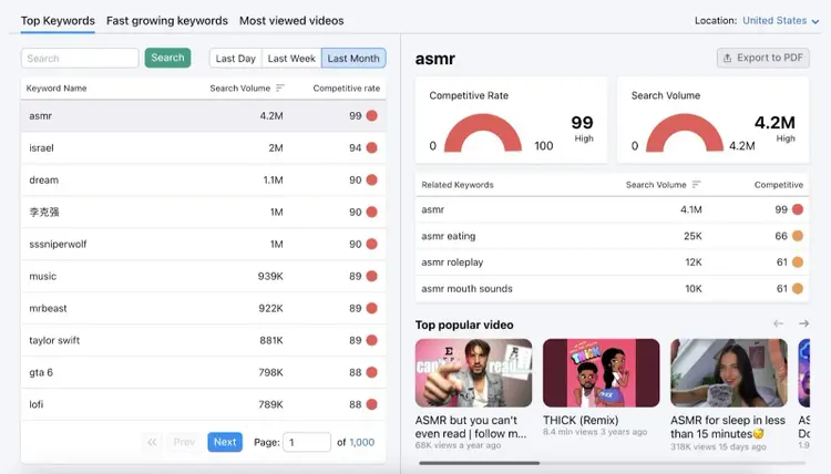 "Top keywords" dashboard in Keyword Analytics for YouTube