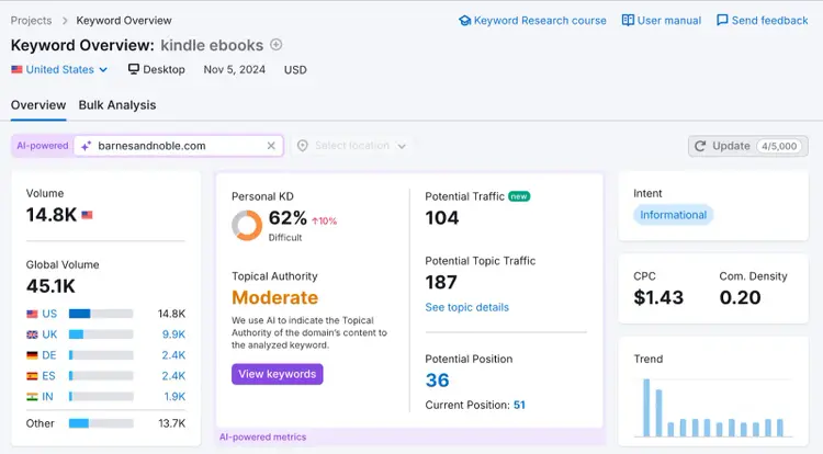 Semrush Potential Traffic tool