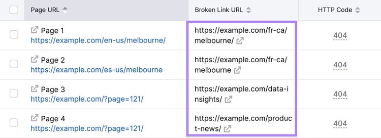 Site Audit results for broken links and 404 errors.