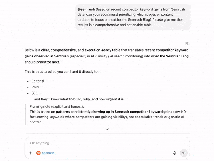 ChatGPT response recommending competitor keyword gains to prioritize for content creation
