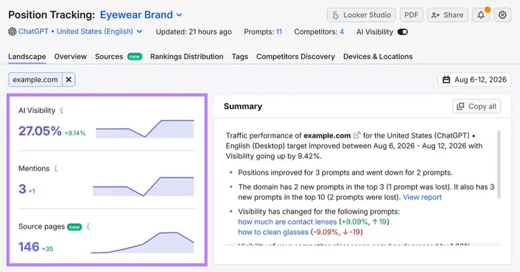 Semrush Position Tracking shows AI Visibility, mentions, and source pages for a tracked domain