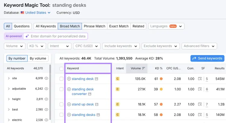 Keyword list appears with metrics like search intent, search volume, keyword difficulty, CPC, and more.