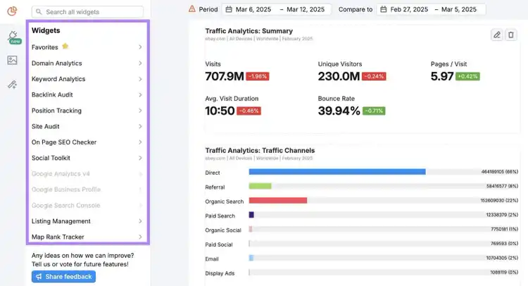Monthly SEO report generated using Semrush's My Reports with the widgets column on the left-hand side highlighted.