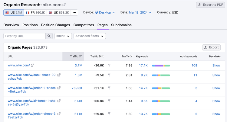 “Pages” table in Organic Rankings tool