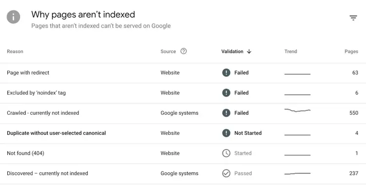 Why pages aren't indexed on GSC: page with redirect, excluded by 'noindex tag', not found (404), etc.