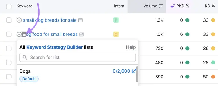 Keywords can be sent to Keyword Strategy Builder tool.