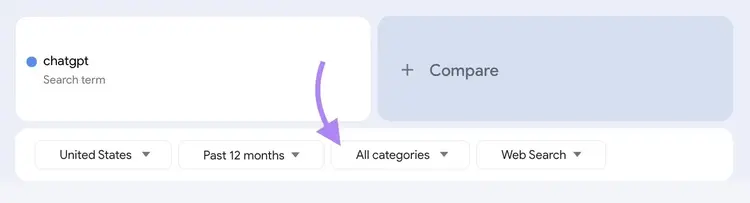 The "Explore" tab on Google Trends with the "All categories" button highlighted.