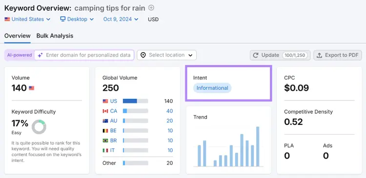 the intent for our searched keyword is informational