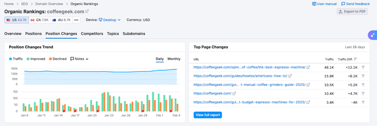 semrush organic position changes report