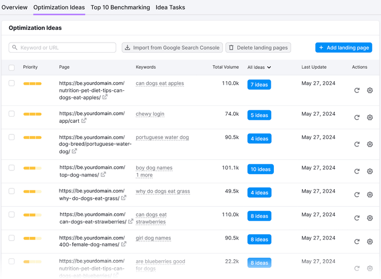 "Optimization Ideas" report in On Page SEO Checker tool showing URLs, keywords, priority, last update date, etc.