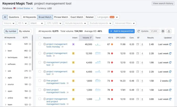 A list of related keywords for "project management tool"