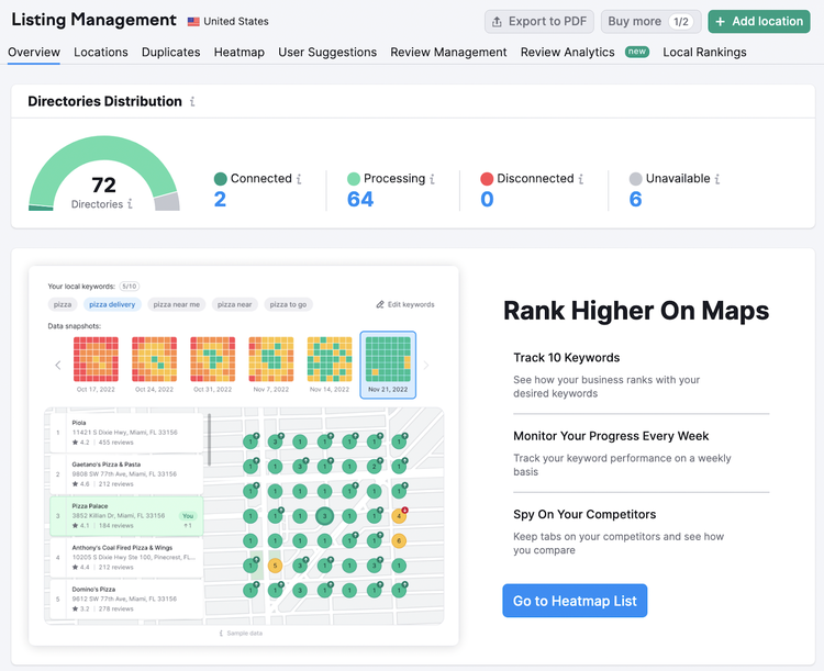 an example of "Overview" report in Listing Management tool