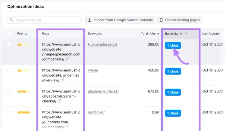 "1 ideas" button selected under "Backlinks" column in the "Optimization Ideas" page