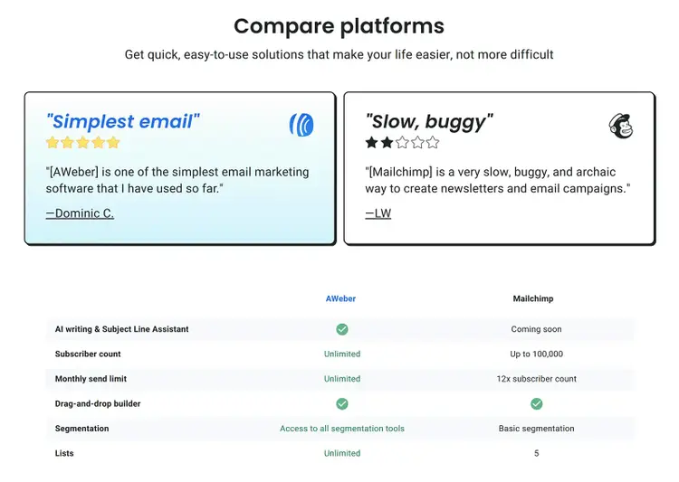 Comparison page by AWeber which includes feature details, customer quotes, etc.