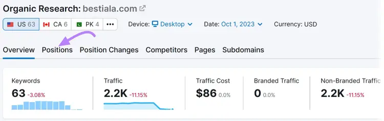 "Positions" button highlighted in the Organic Rankings