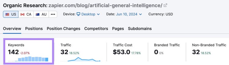 Overview report on Organic Rankings of a "what-is" pillar page by Zapier with the keywords column highlighted.