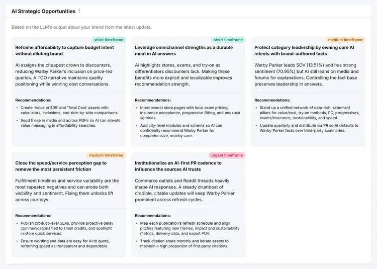 Grid of AI strategic opportunities with short, medium, and urgent timeframe recommendations.