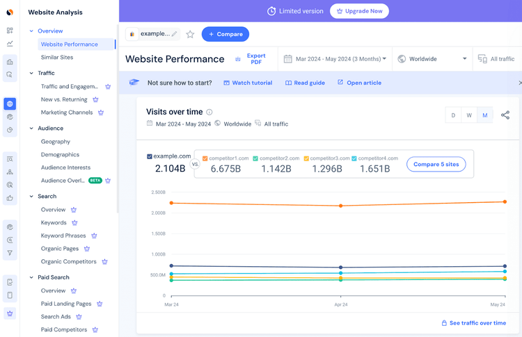 SimilarWeb dashboard showing website performance and comparing it with four other sites, including visit metrics over time.