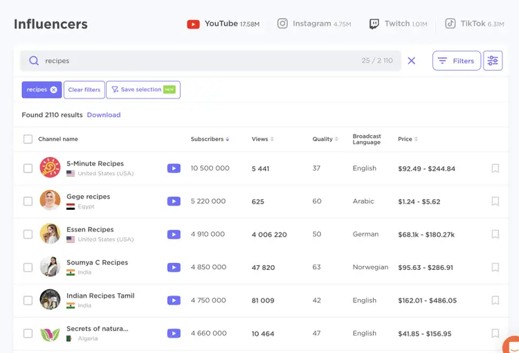 Influencer Analytics panel showing recipe influencers with subscribers, views, quality, and price data