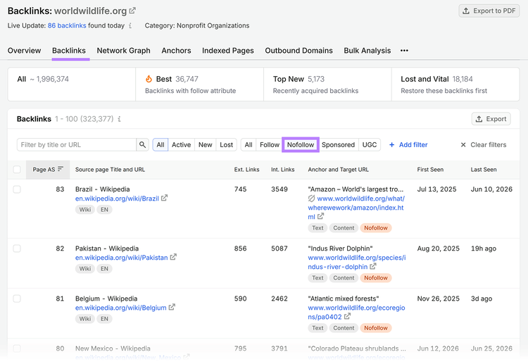 Backlink Analytics report filtered to display only nofollow backlinks