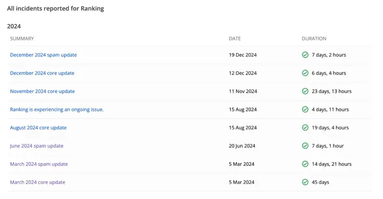 Google 2024 updates