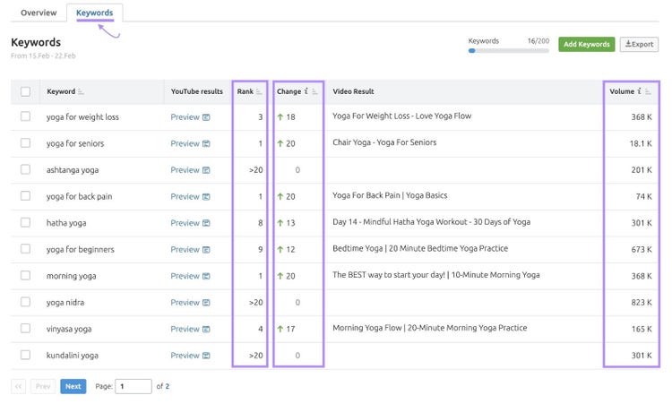 "Keywords" table in Rank Tracker for YouTube