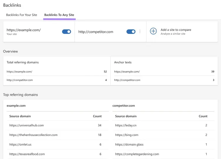 “Backlinks To Any Site” tab on Bing Webmaster Tools showing backlink data for a domain and a selected competitor.