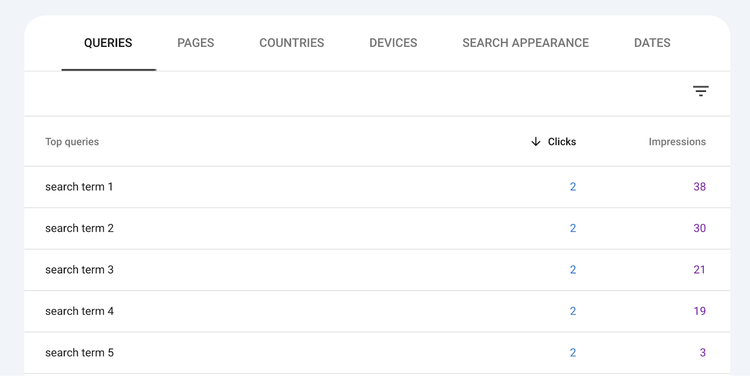 queries table with example search terms and their clicks and impressions data